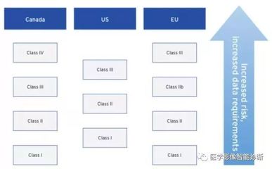 新版CFDA《医疗器械分类目录》下的人工智能辅助诊断与辅助治疗器械解析